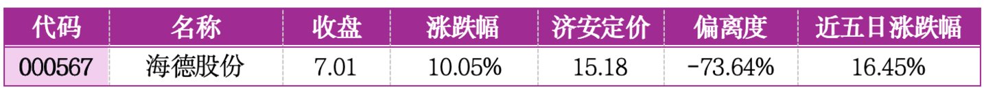 价值判断:涨停板的投资机会和风险提示(8月28日)|上市公司观察