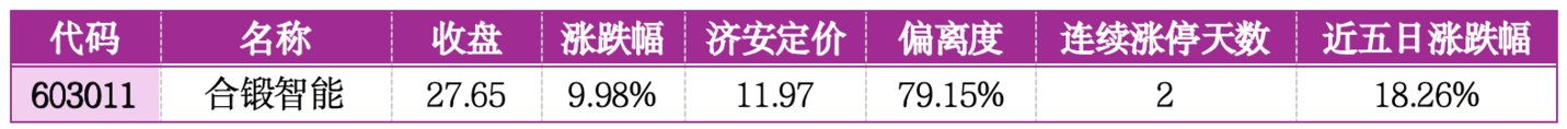  价值判断：涨停板的投资机会和风险提示（8月28日）｜上市公司观察