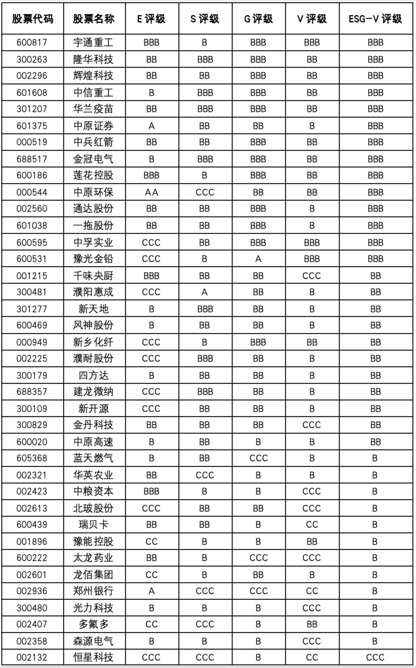 河南上市公司价值重估:制造业底盘厚实,头部价值仍待突破 河南上市公司价值重估:制造业底盘厚实,头部价值仍待突破