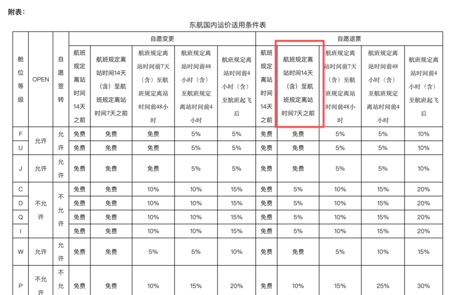  机票退改费，终于有人要管管了