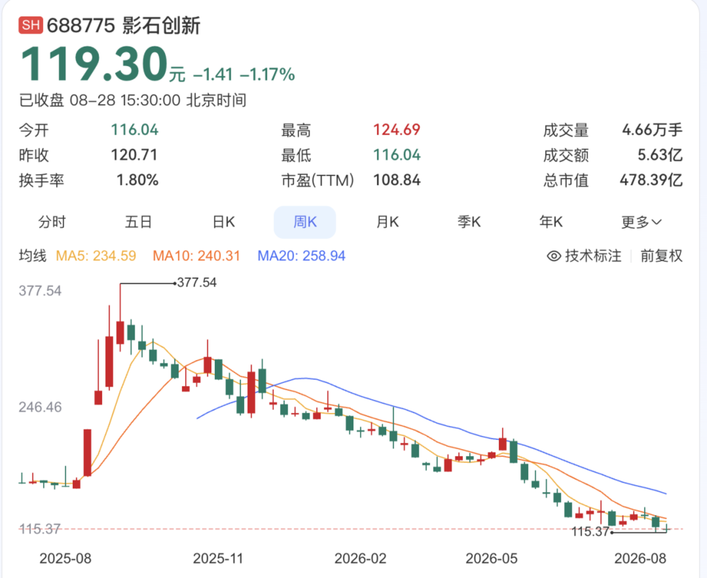  影石的“慕容复”之梦