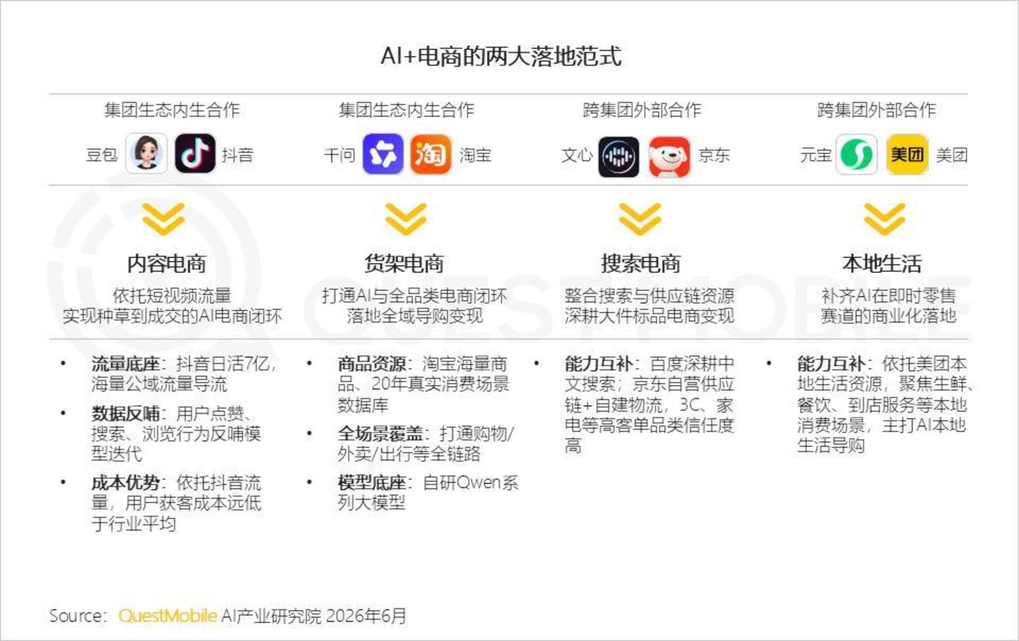  AI 牌桌，阿里 800 亿押的是什么