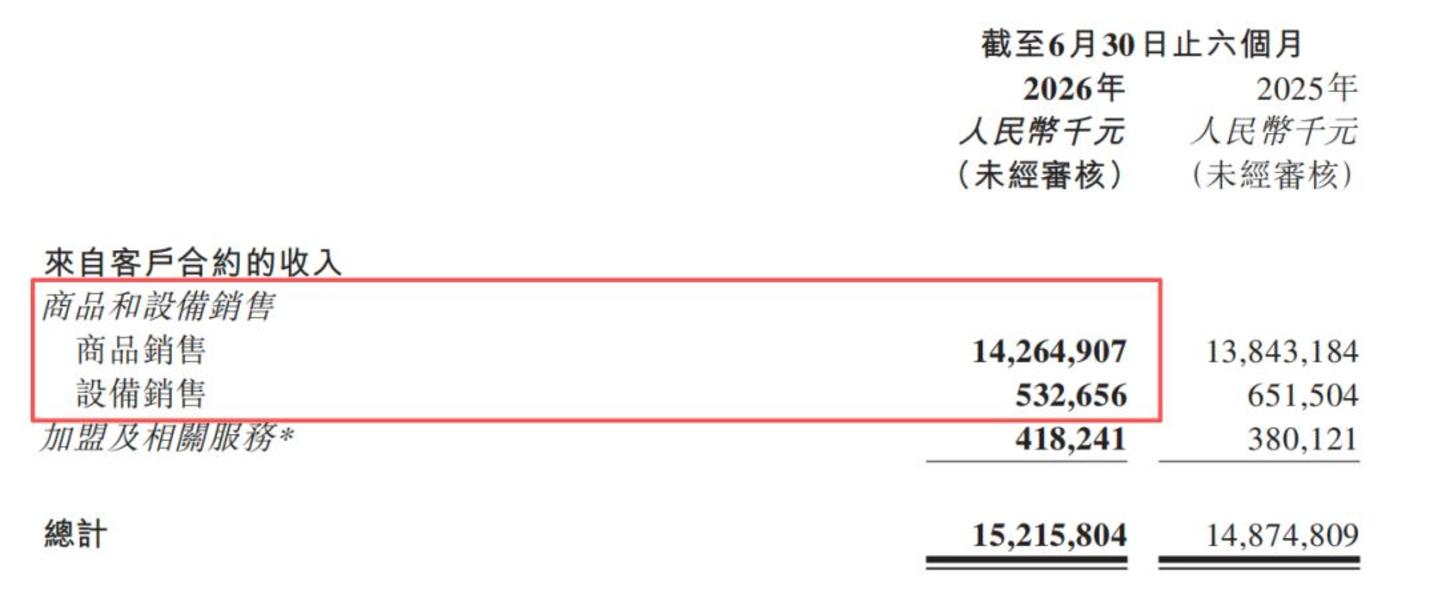 6.4万家店的蜜雪冰城,正在“原地转型” 6.4万家店的蜜雪冰城,正在“原地转型”