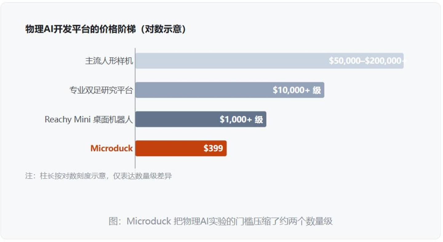  很少有人想到，具身智能的寒武纪爆发，是由一只鸭子开始的