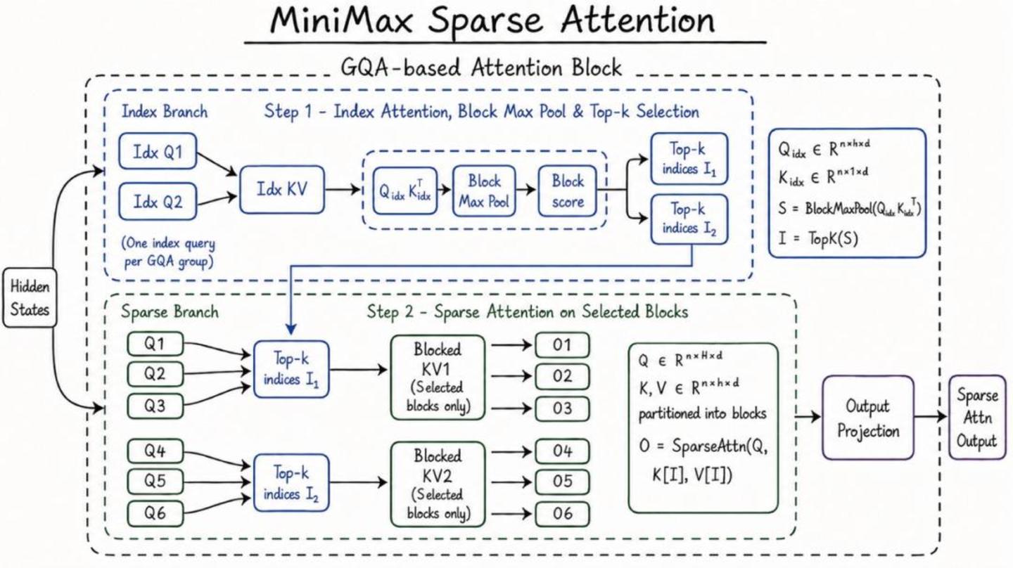  MiniMax最值钱的东西不在财报里