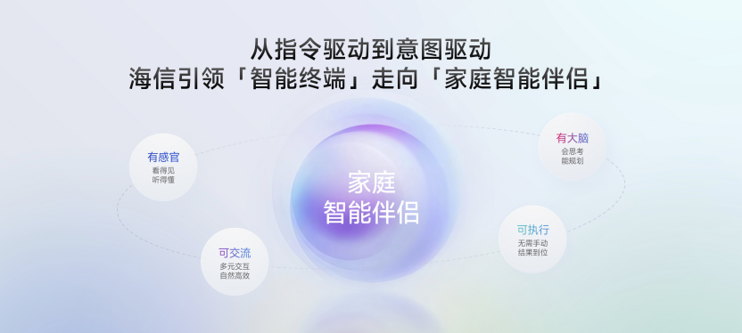 巨简单,更懂家!海信JUOS正式发布:行业首个家庭智能伴侣级AIOS 巨简单,更懂家!海信JUOS正式发布:行业首个家庭智能伴侣级AIOS