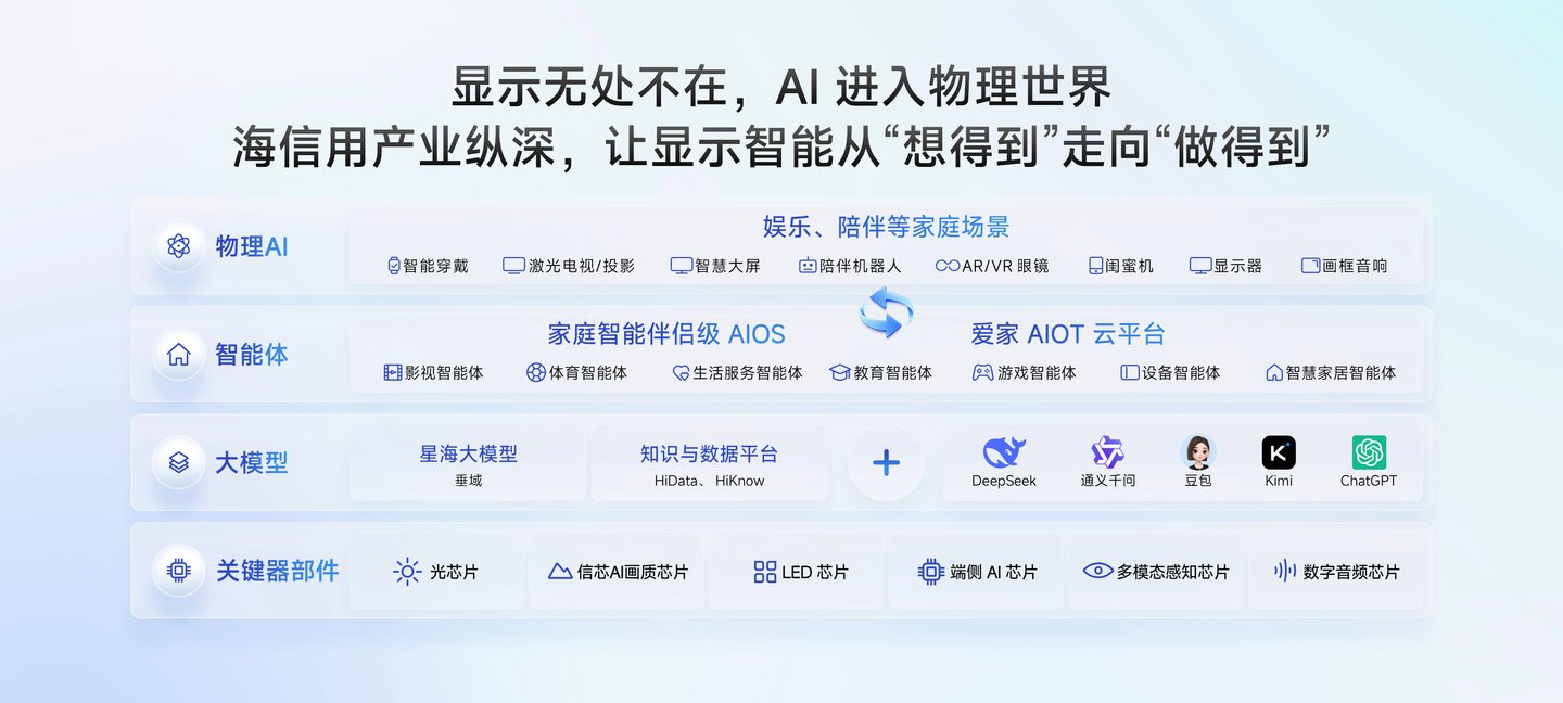  行业首个家庭智能伴侣级AIOS落地，海信JUOS开启家庭智能新时代