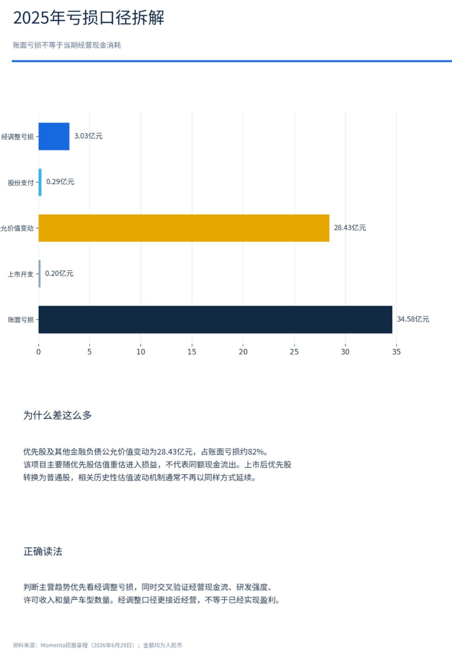  解读物理AI第一股”的底色