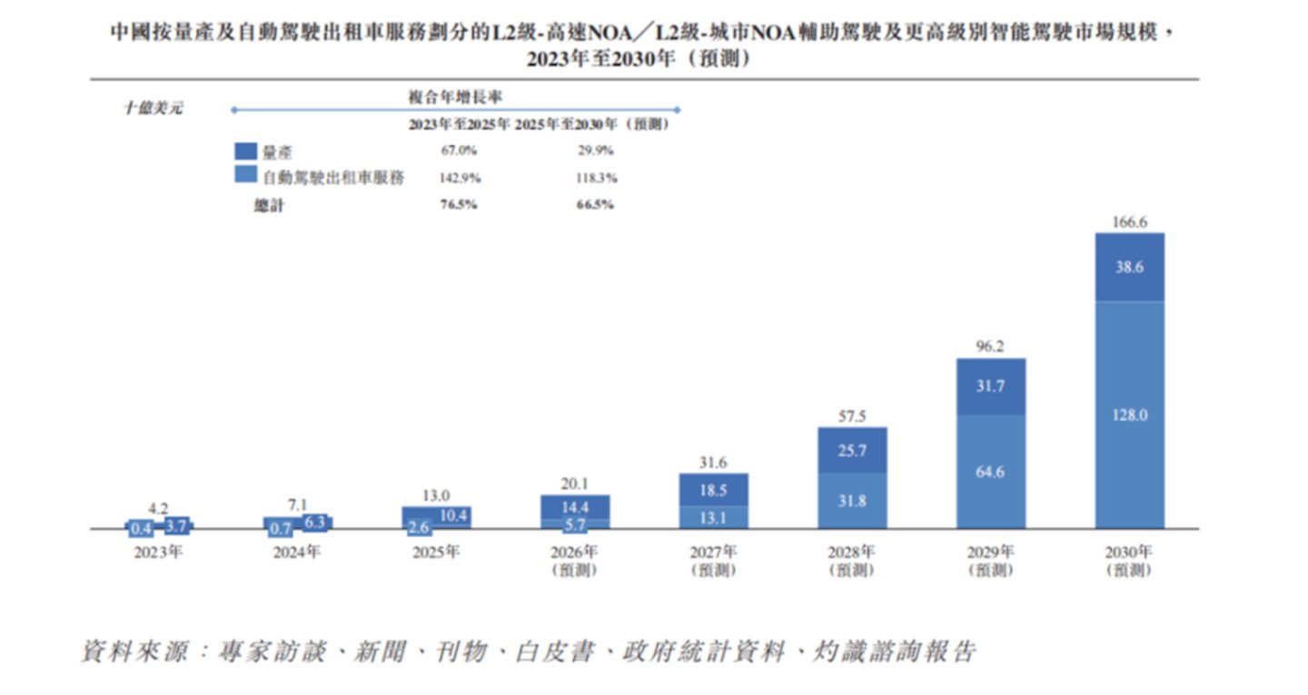  解读物理AI第一股”的底色