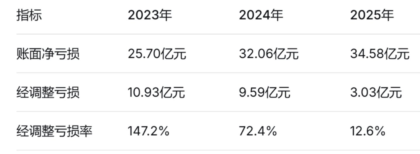  解读物理AI第一股”的底色