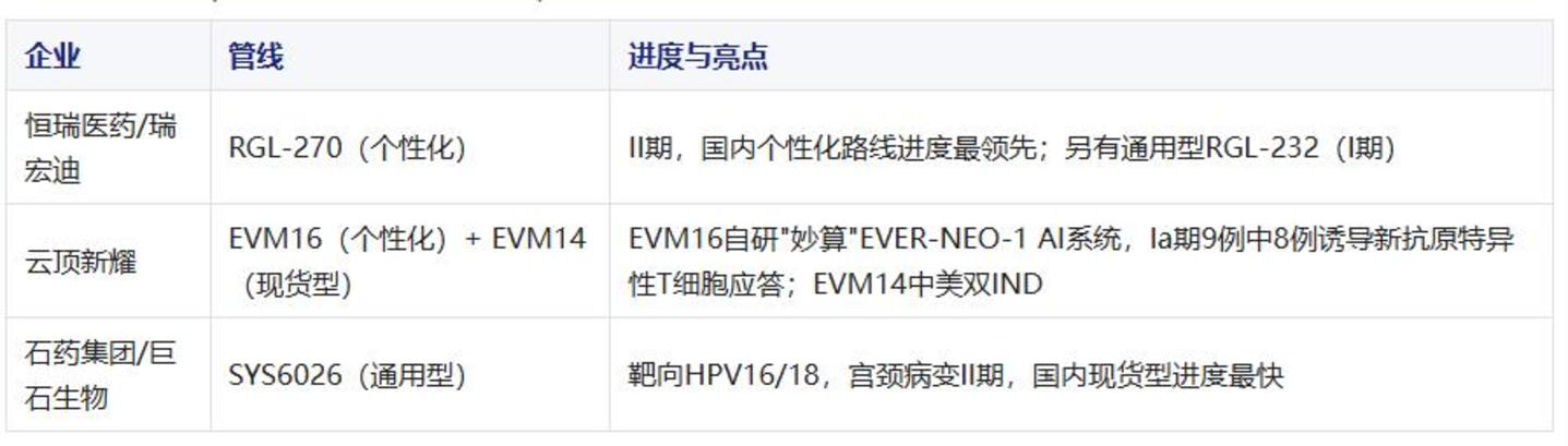  深度研判：mRNA肿瘤疫苗的胜负手，不在mRNA