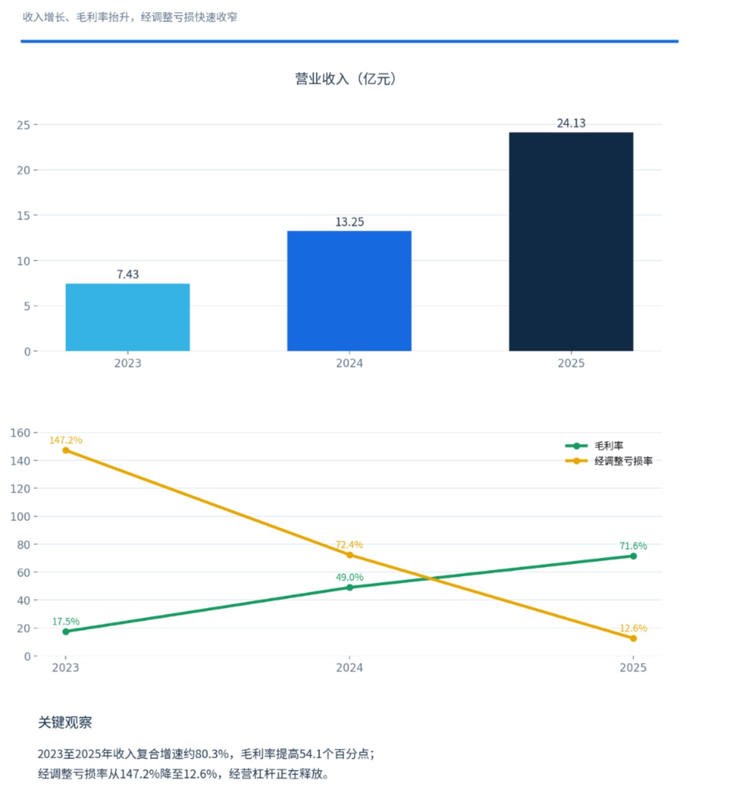  解读物理AI第一股”的底色