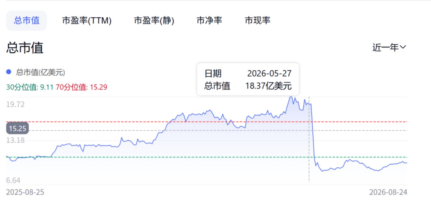 股价暴跌后,眼科明星公司开启“自救” 股价暴跌后,眼科明星公司开启“自救”