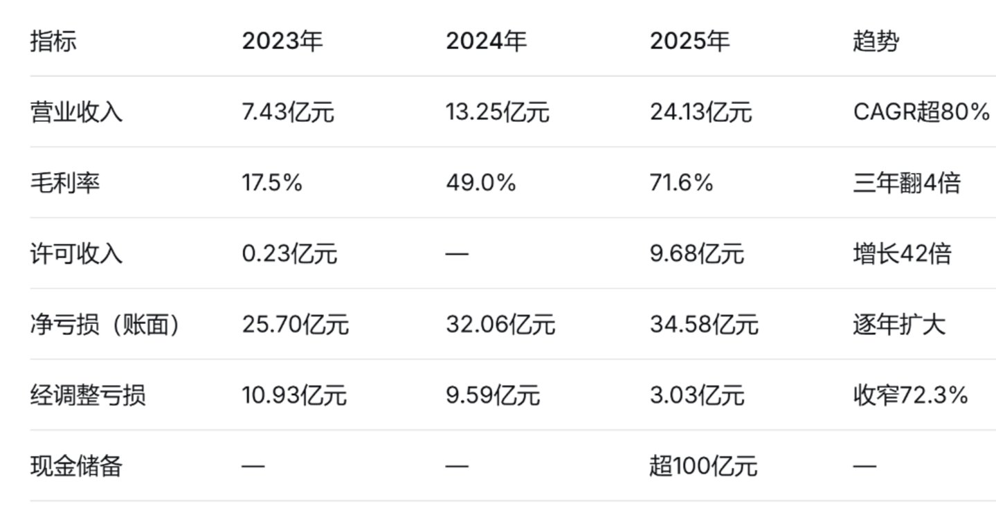  解读物理AI第一股”的底色