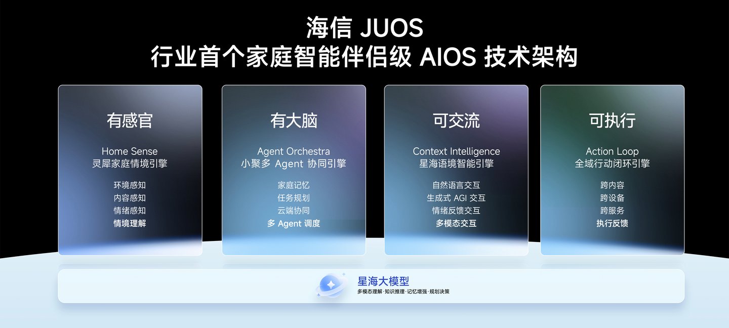  行业首个家庭智能伴侣级AIOS落地，海信JUOS开启家庭智能新时代