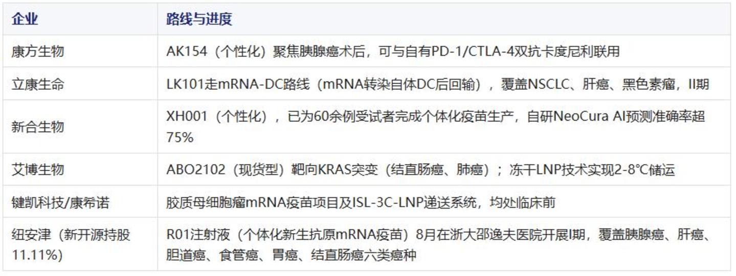  深度研判：mRNA肿瘤疫苗的胜负手，不在mRNA