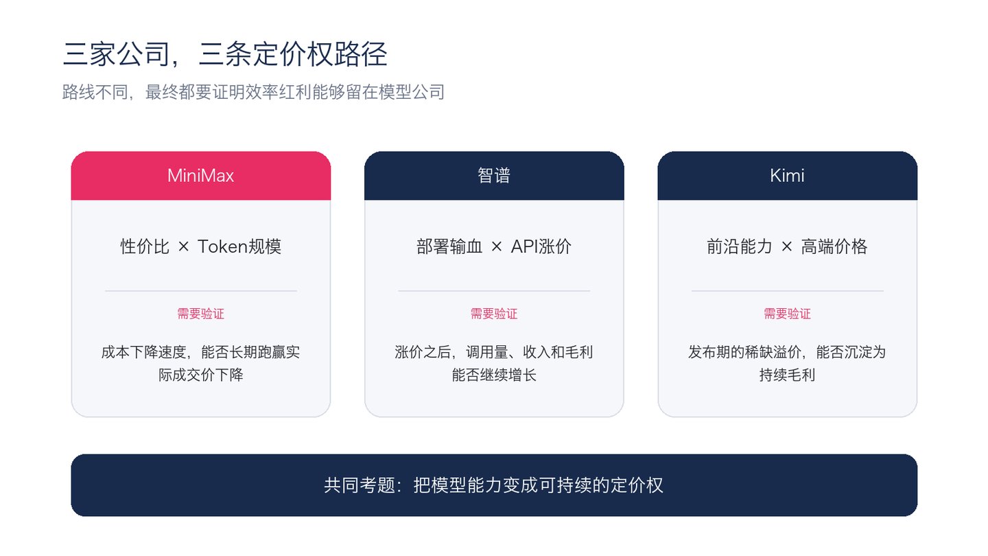 AGI军令状前,MiniMax 和智谱的最后一份中报 AGI军令状前,MiniMax 和智谱的最后一份中报