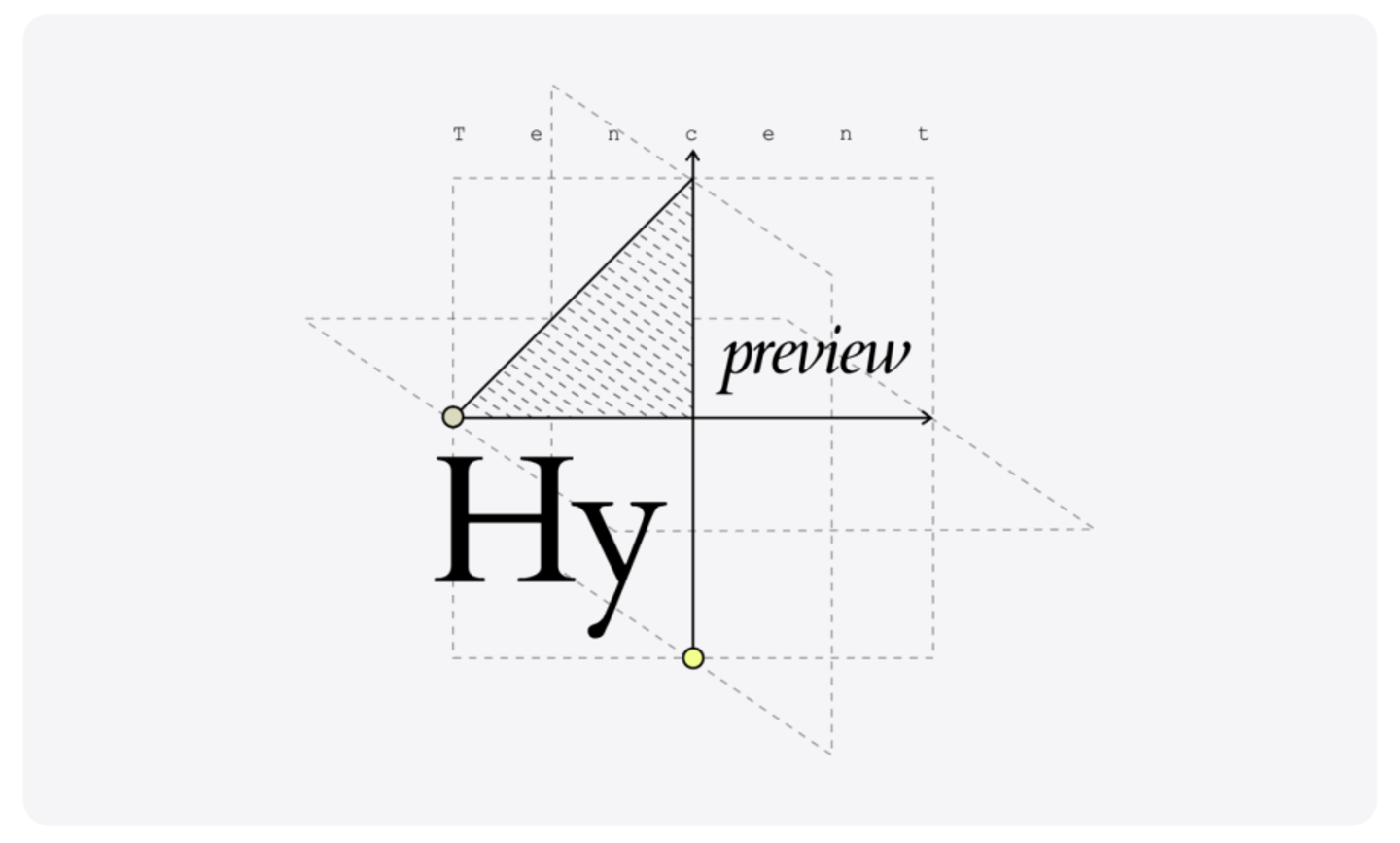  Hy4Preview，更“姚顺雨”了