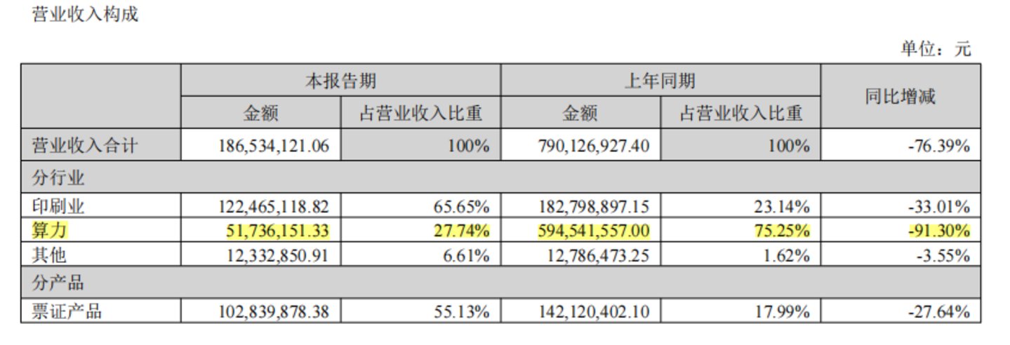  “神秘和尚”出手3000万，坐上AI牛股三当家