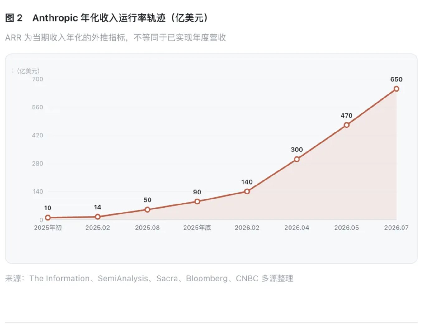  混元Hy4 preview上线即排队，能消解腾讯的AI焦虑吗？