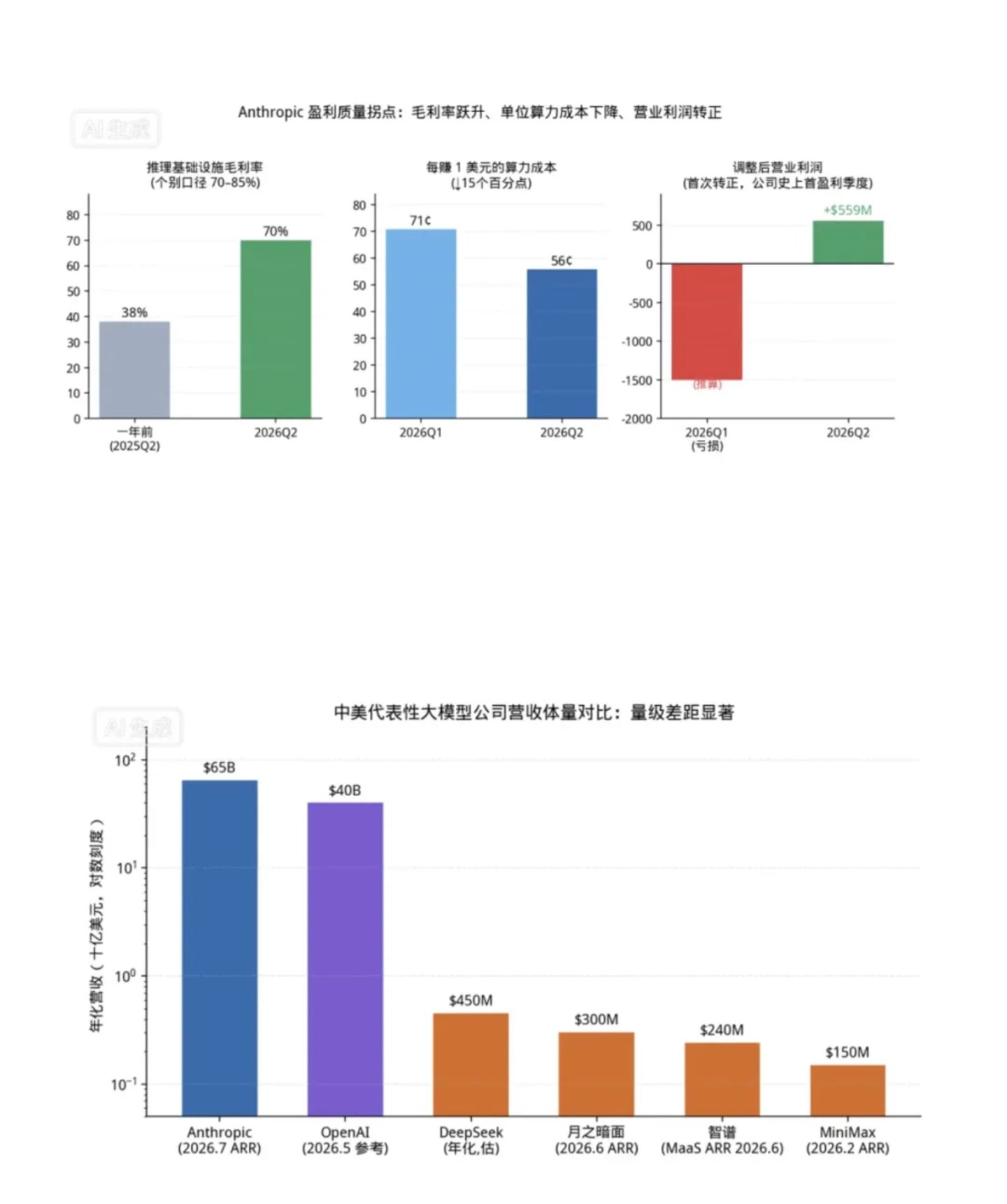  混元Hy4 preview上线即排队，能消解腾讯的AI焦虑吗？