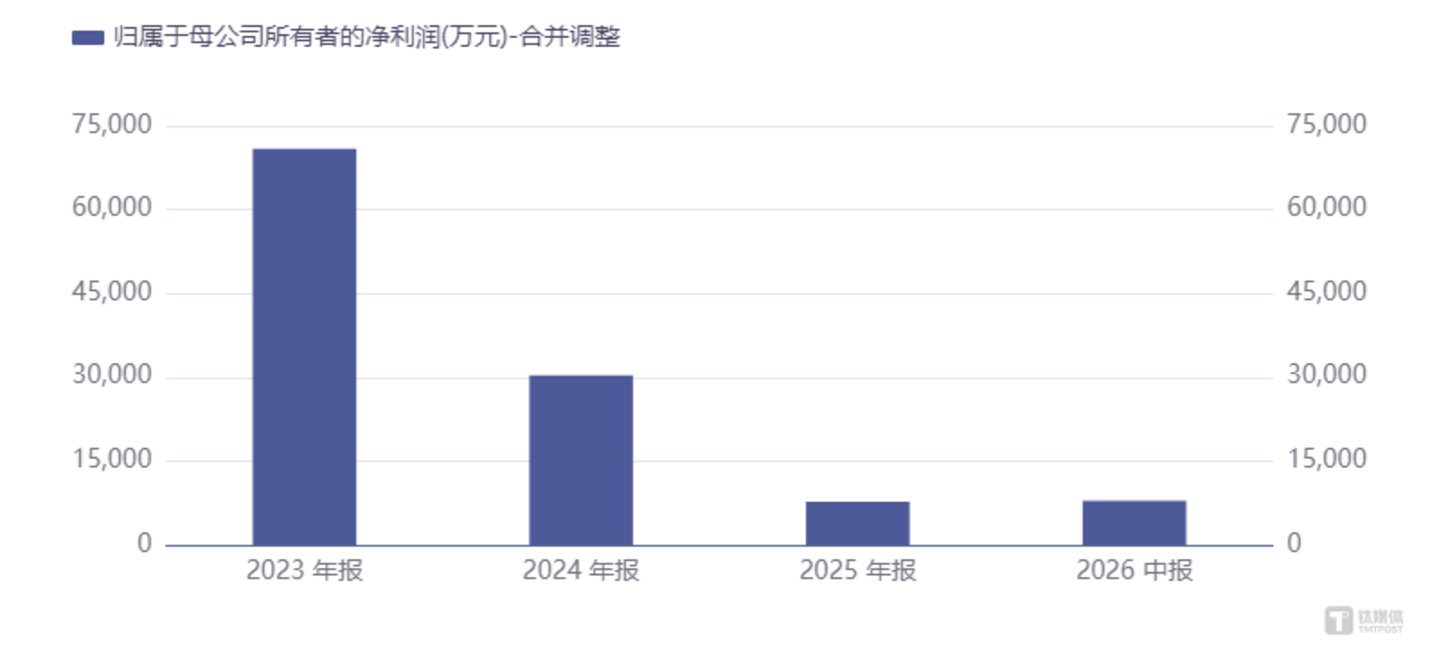 雪天盐业跨界“蛇吞象”并购谋变,百亿负极标的借道突围丨并购一线 雪天盐业跨界“蛇吞象”并购谋变,百亿负极标的借道突围丨并购一线