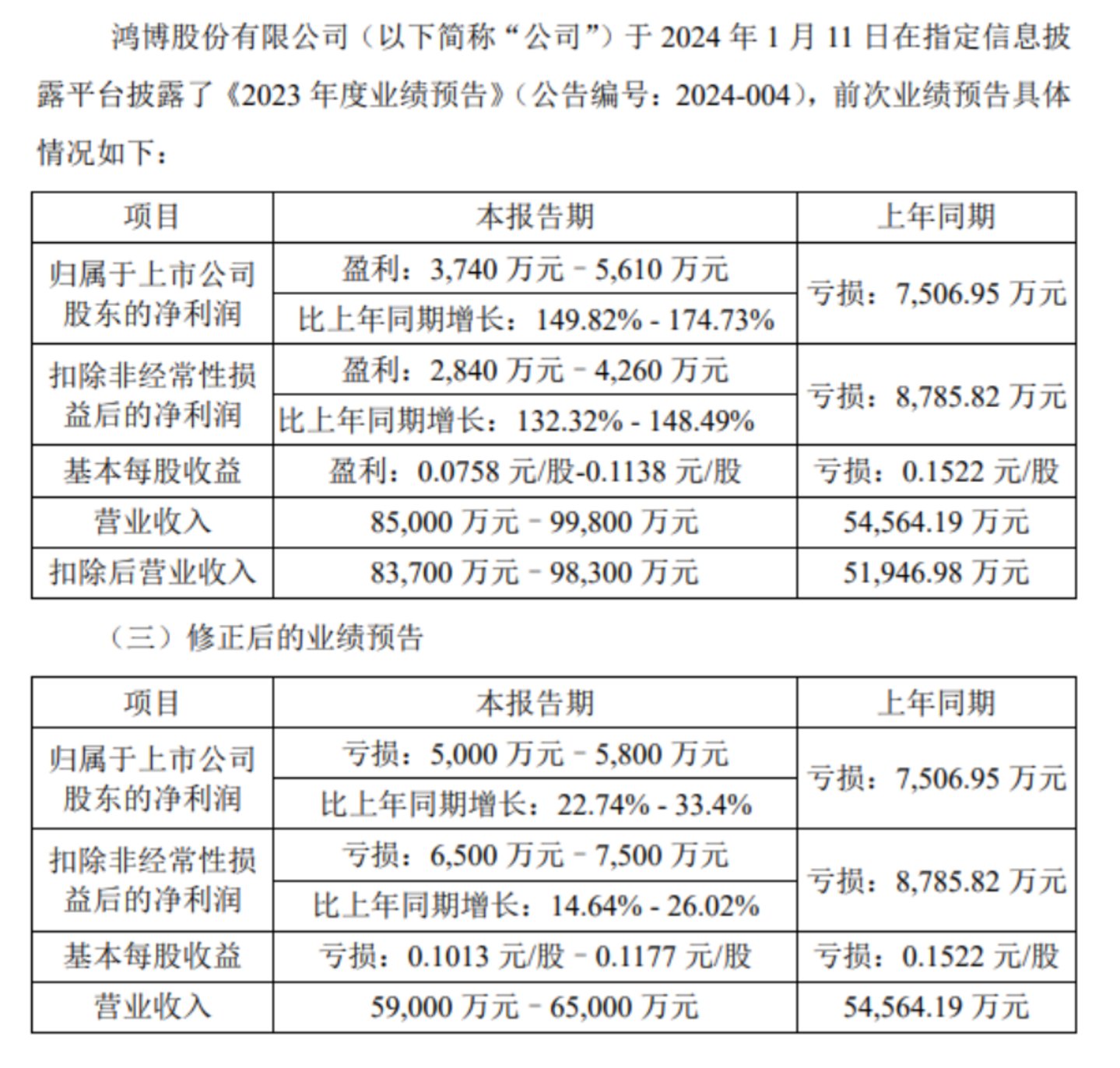  “神秘和尚”出手3000万，坐上AI牛股三当家