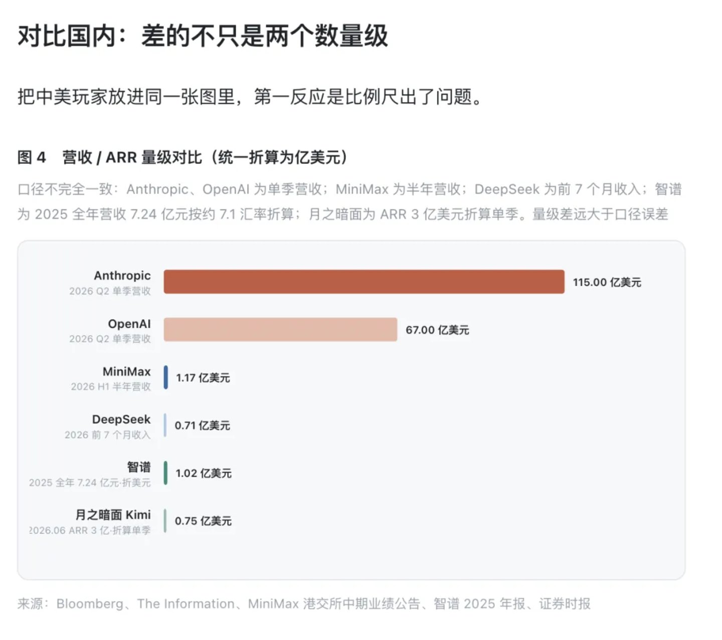  混元Hy4 preview上线即排队，能消解腾讯的AI焦虑吗？
