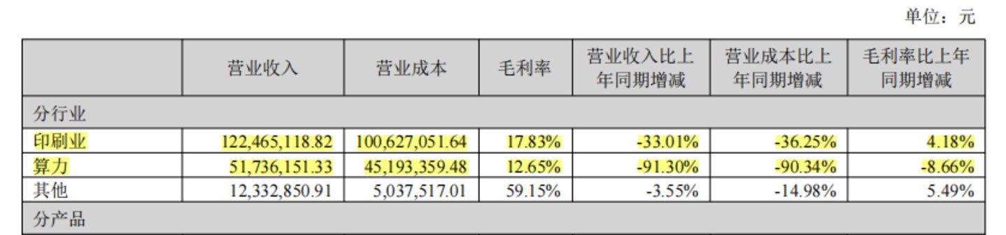  “神秘和尚”出手3000万，坐上AI牛股三当家