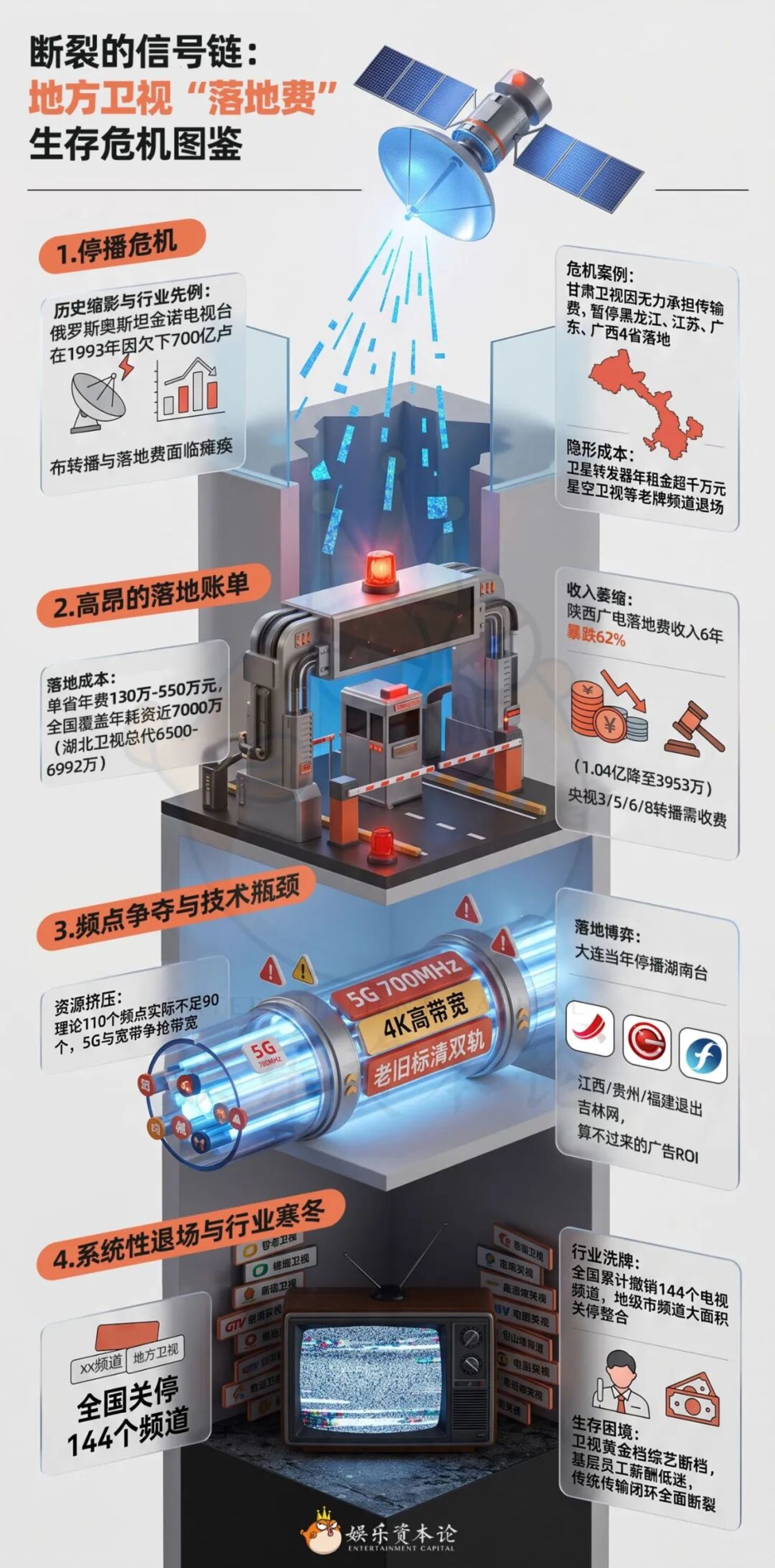 从“大连没有湖南台”到甘肃卫视四省退网,落地费博弈20年浮沉 从“大连没有湖南台”到甘肃卫视四省退网,落地费博弈20年浮沉