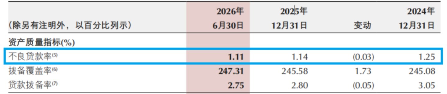  你看，连银行都很难在震荡行情中赚到钱