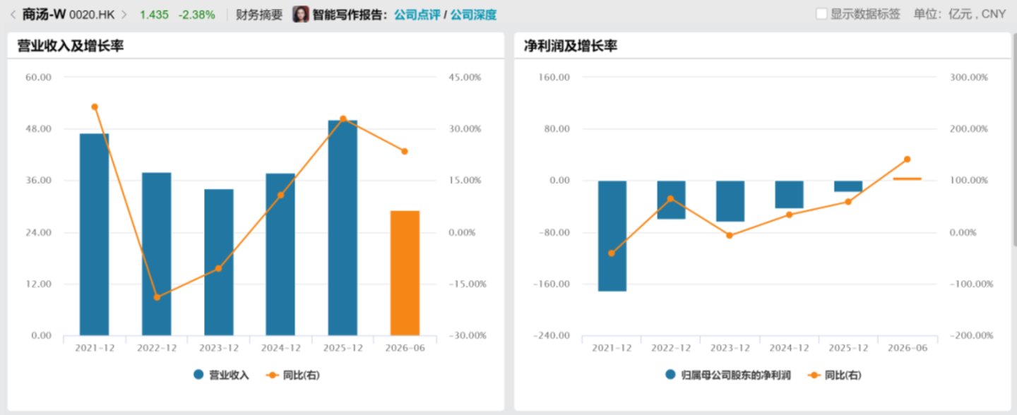 “生产力市场”大博弈 “生产力市场”大博弈