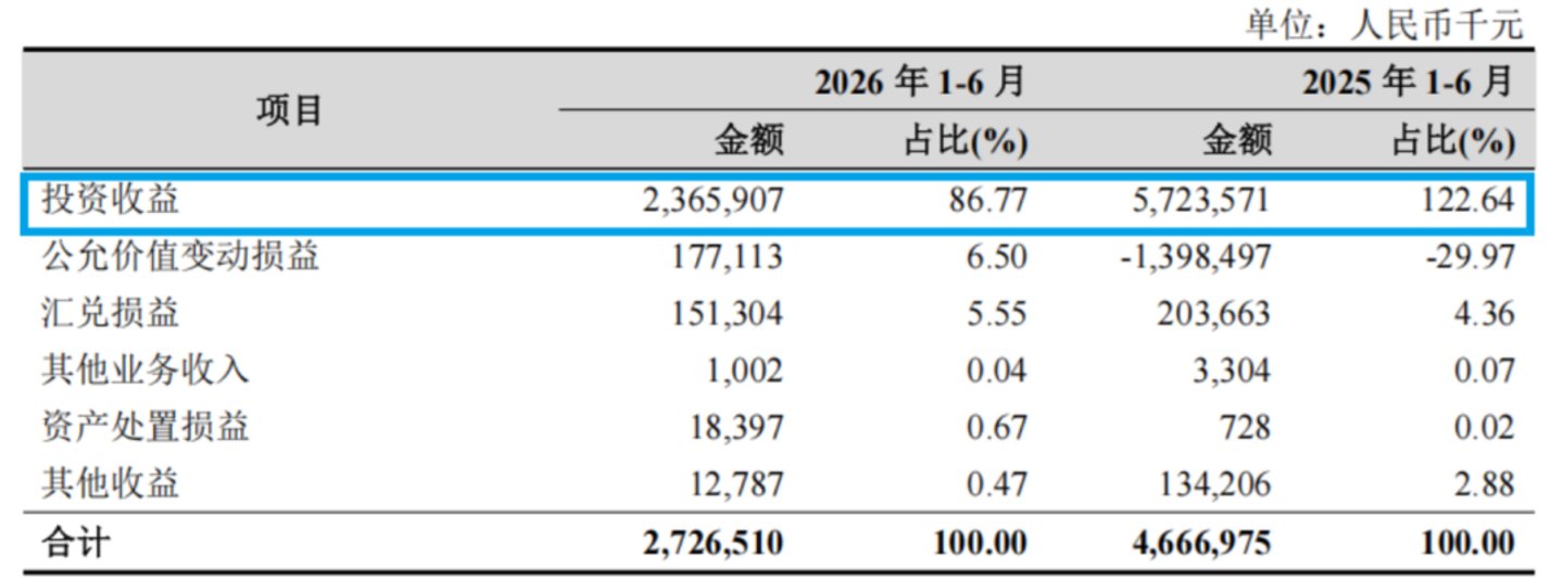  你看，连银行都很难在震荡行情中赚到钱