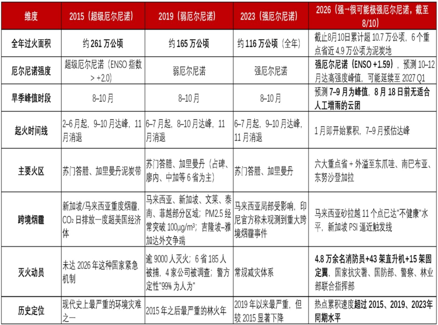 煤、镍、棕榈油告急:印尼的“黑天鹅”为何成群起飞? 煤、镍、棕榈油告急:印尼的“黑天鹅”为何成群起飞?