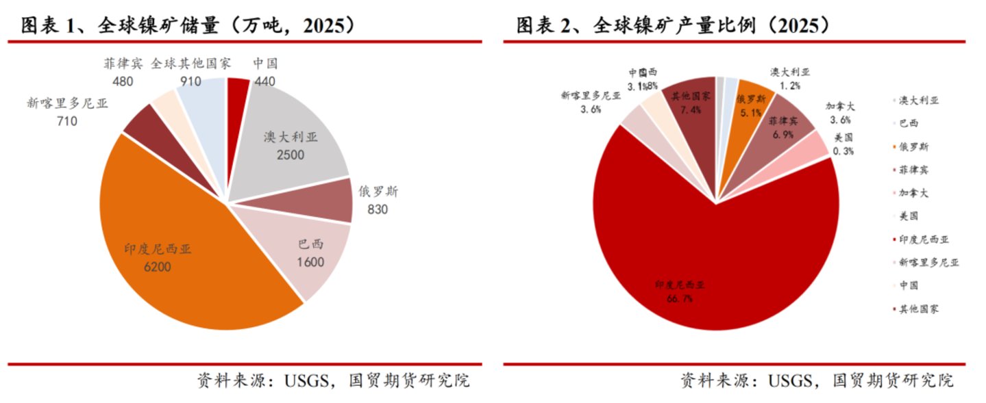 煤、镍、棕榈油告急:印尼的“黑天鹅”为何成群起飞? 煤、镍、棕榈油告急:印尼的“黑天鹅”为何成群起飞?