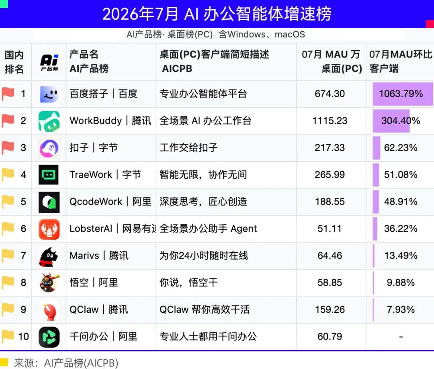 “生产力市场”大博弈 “生产力市场”大博弈