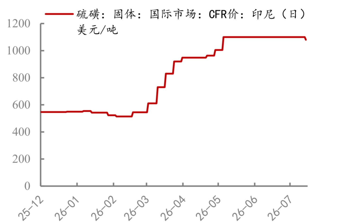 煤、镍、棕榈油告急:印尼的“黑天鹅”为何成群起飞? 煤、镍、棕榈油告急:印尼的“黑天鹅”为何成群起飞?