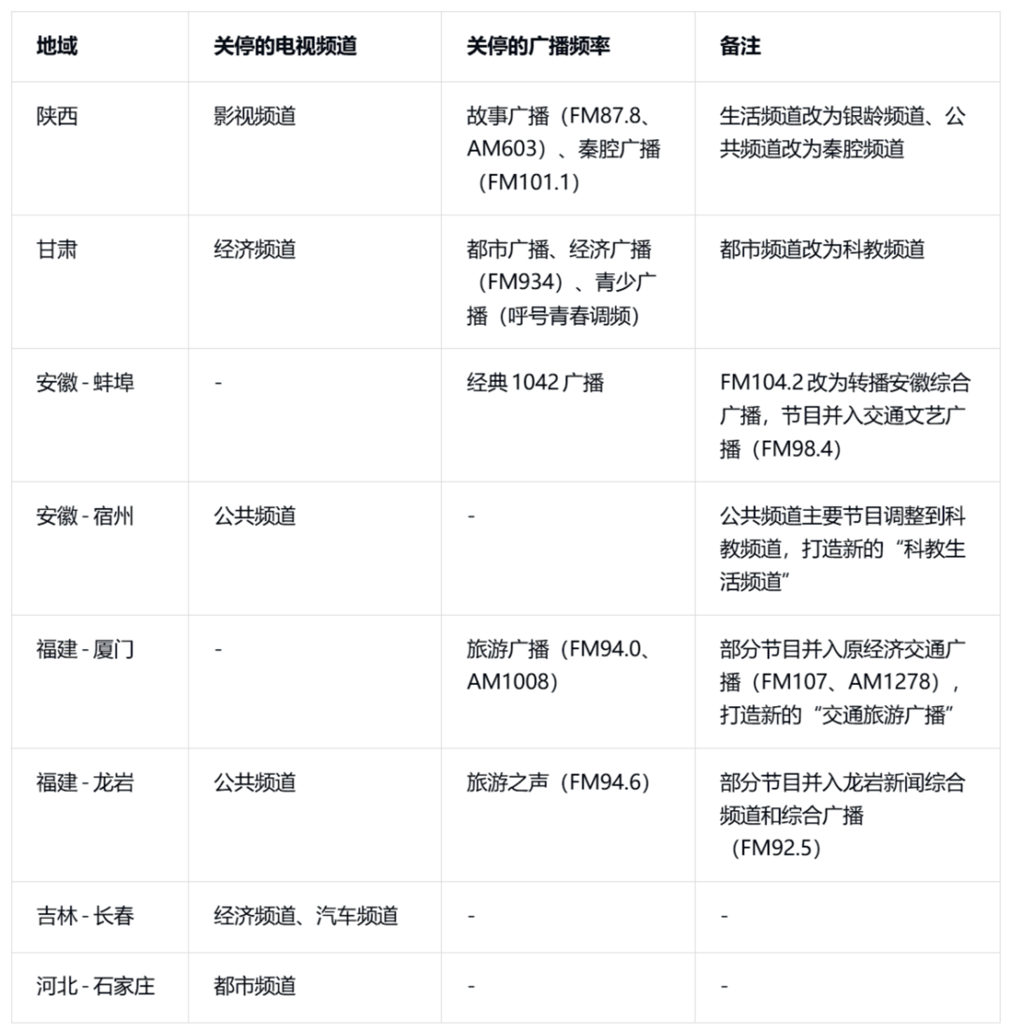 从“大连没有湖南台”到甘肃卫视四省退网,落地费博弈20年浮沉 从“大连没有湖南台”到甘肃卫视四省退网,落地费博弈20年浮沉