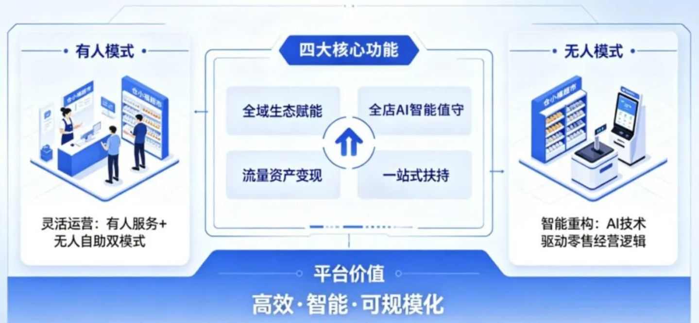 零售电商行业的AI落地困境 零售电商行业的AI落地困境