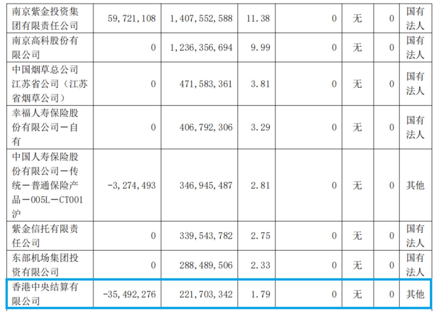  你看，连银行都很难在震荡行情中赚到钱