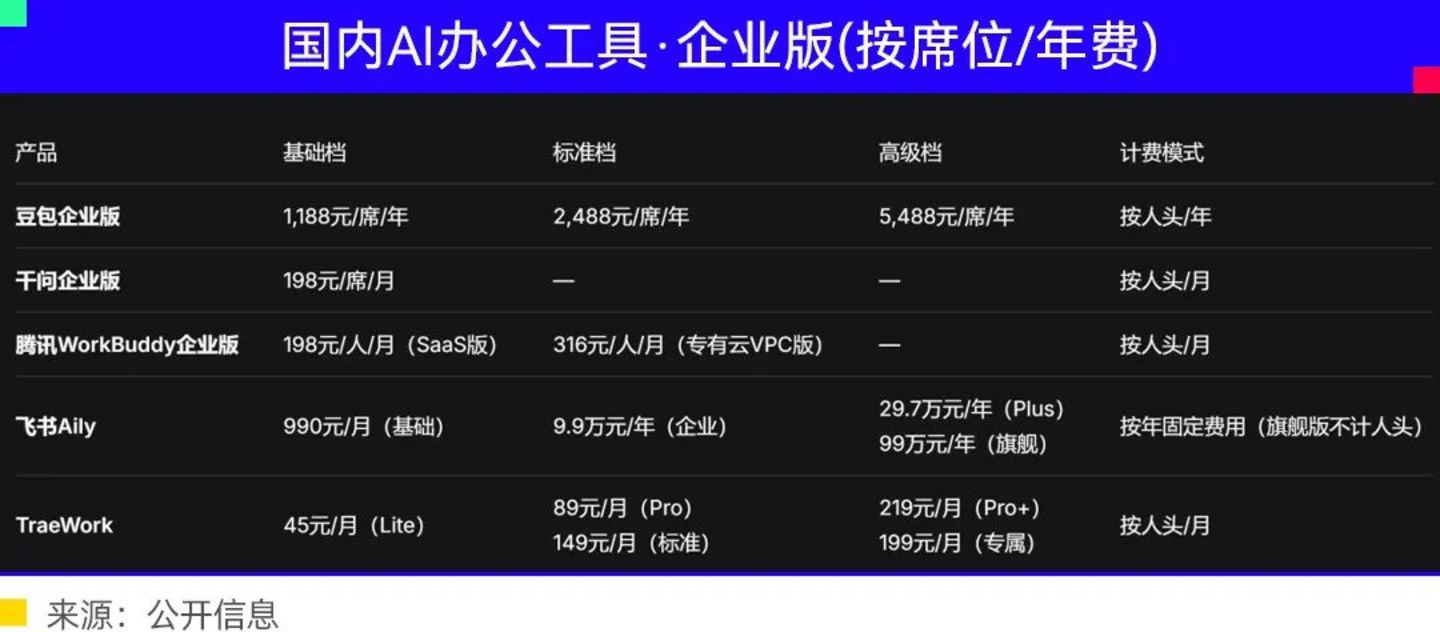 “生产力市场”大博弈 “生产力市场”大博弈