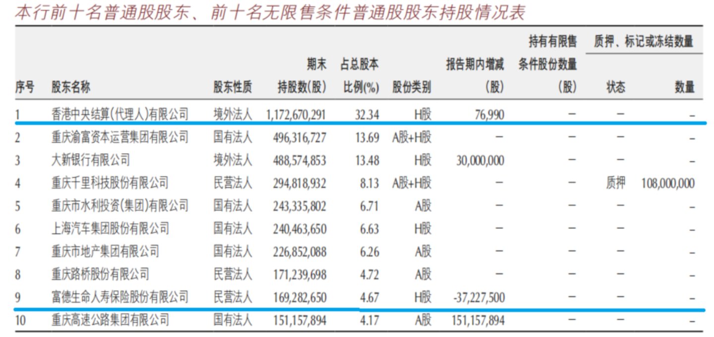  你看，连银行都很难在震荡行情中赚到钱
