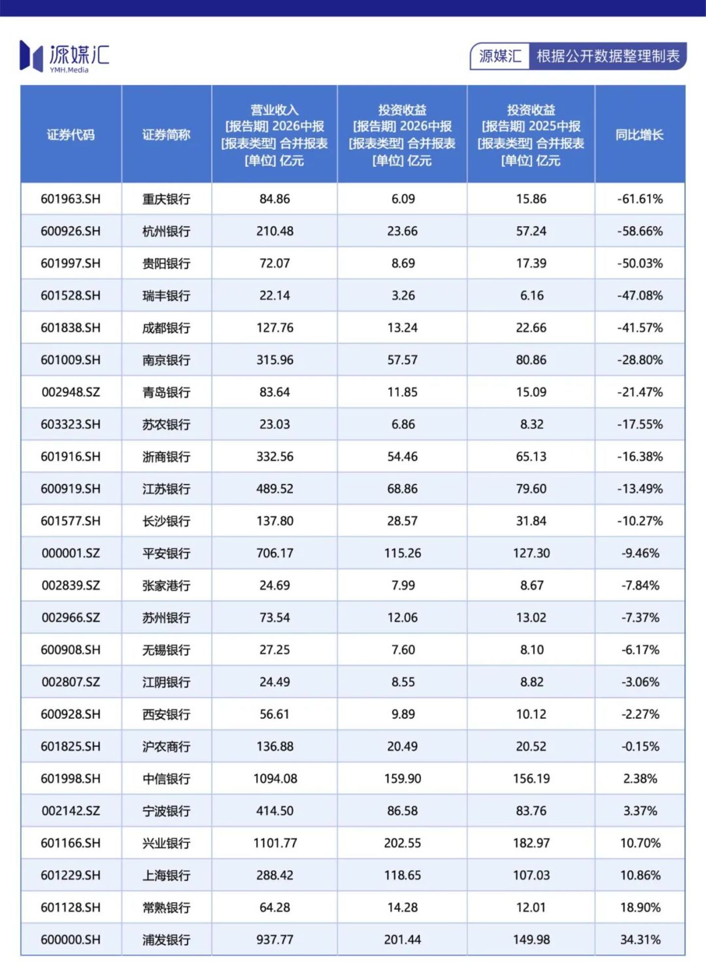  你看，连银行都很难在震荡行情中赚到钱