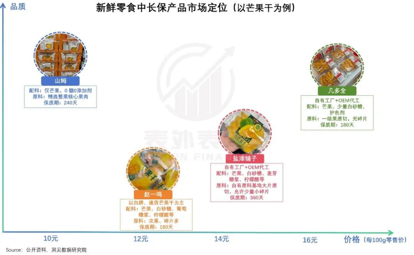 商场负一楼的“小山姆”,留不住00后年轻人 商场负一楼的“小山姆”,留不住00后年轻人