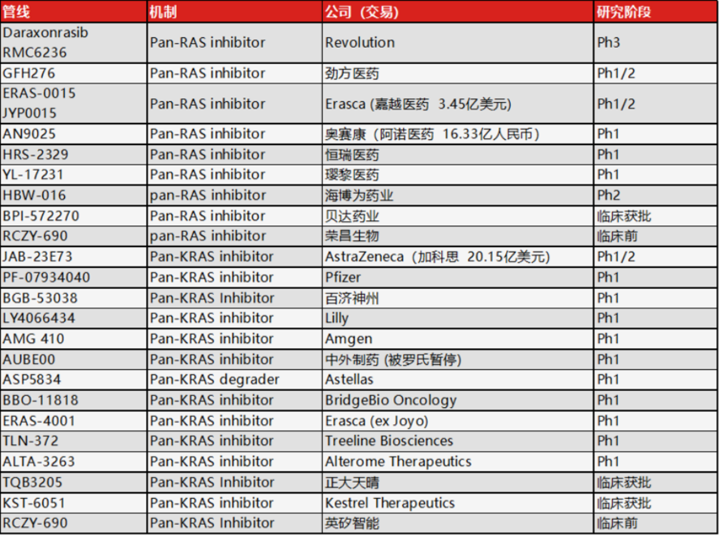  RAS抑制剂创造历史之后