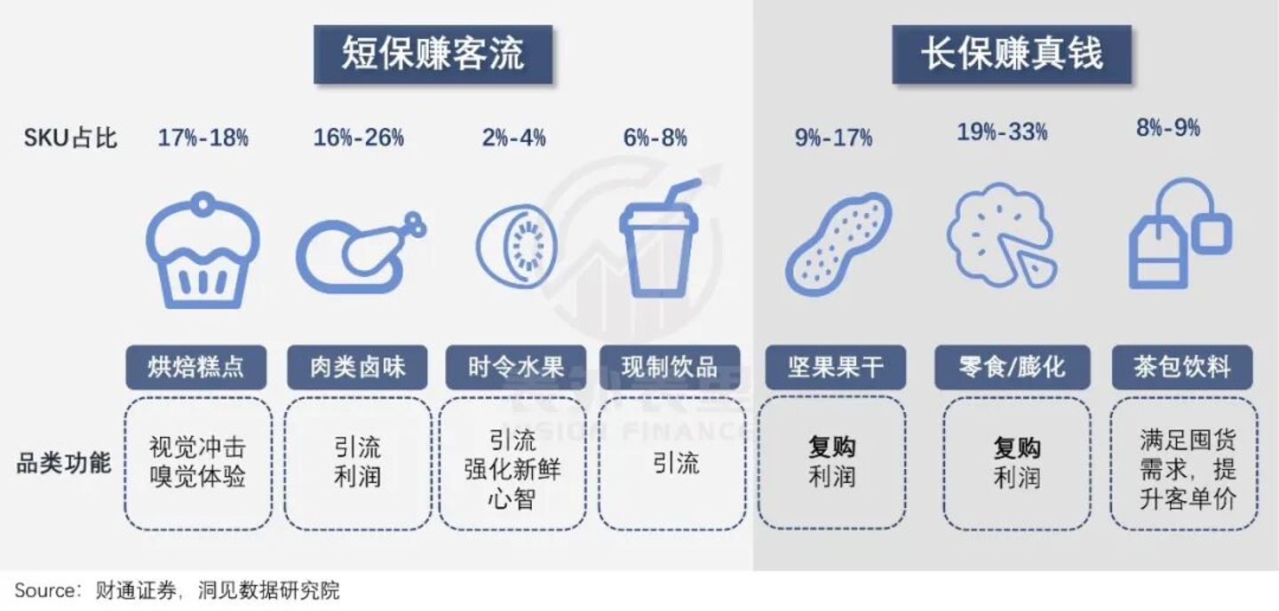 商场负一楼的“小山姆”,留不住00后年轻人 商场负一楼的“小山姆”,留不住00后年轻人
