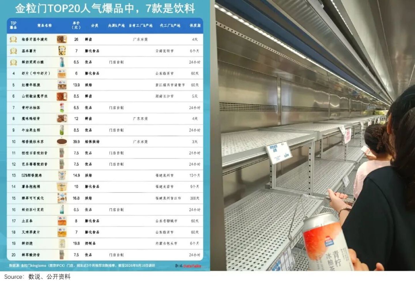 商场负一楼的“小山姆”,留不住00后年轻人 商场负一楼的“小山姆”,留不住00后年轻人