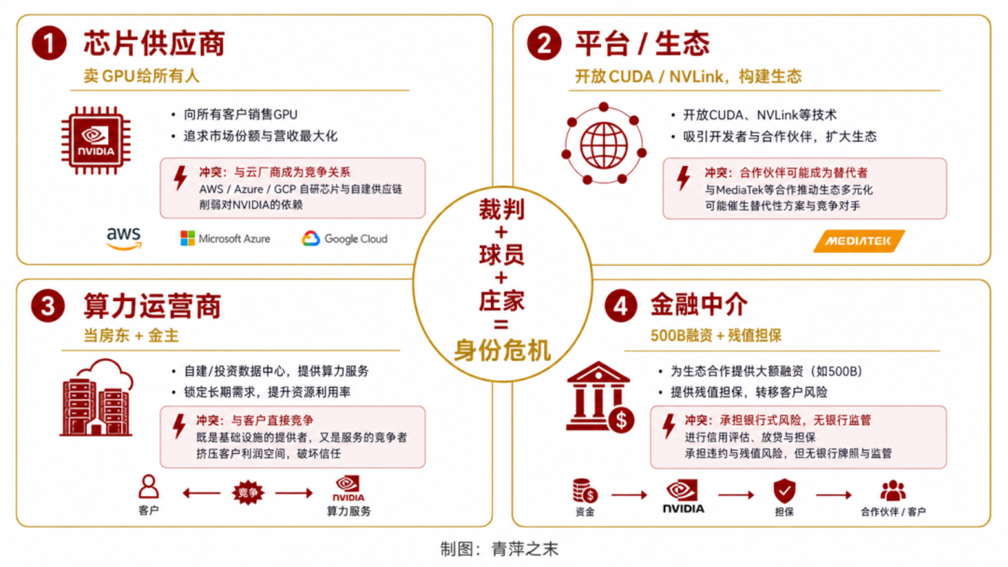 英伟达算力账本：一场800亿算力承诺背后的杠杆博弈