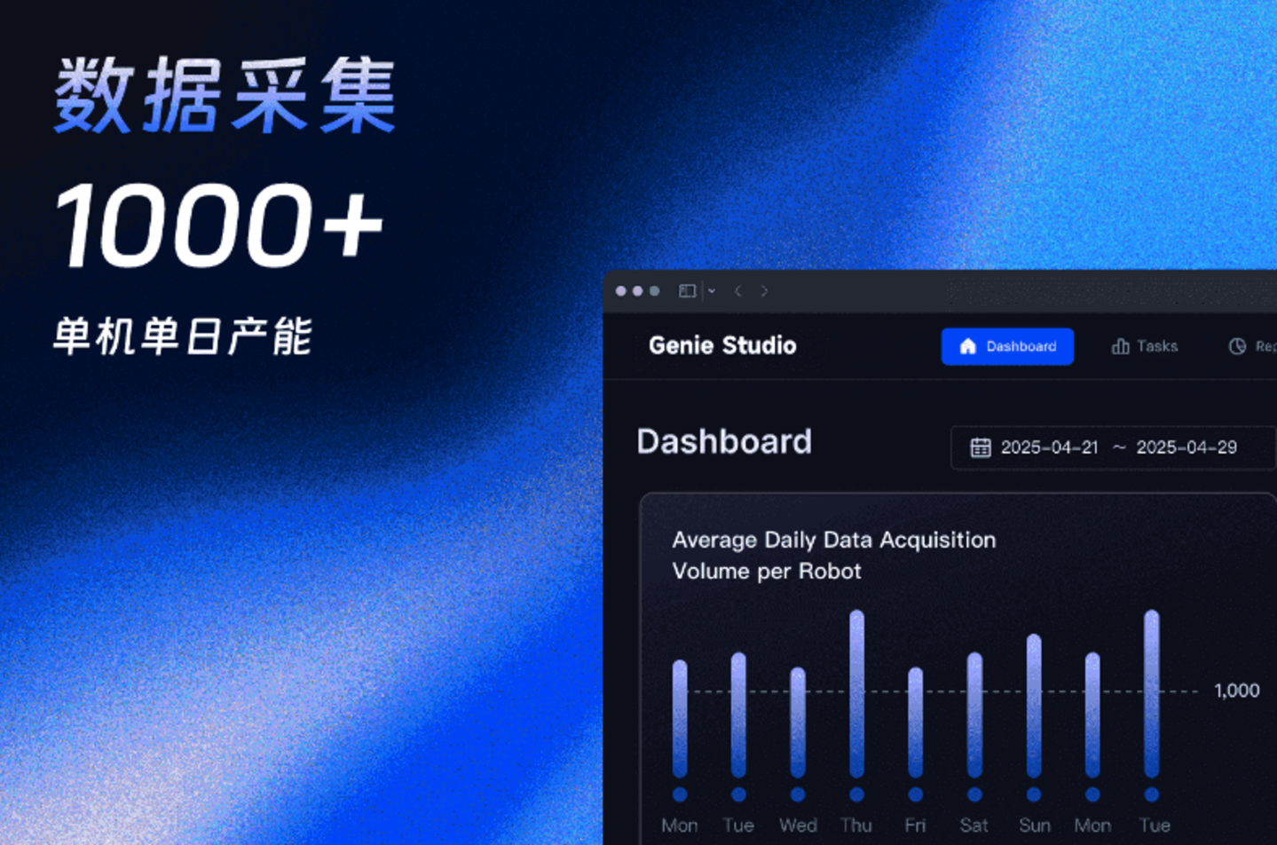  具身江湖志（四）：它们，把机器人的大脑做实