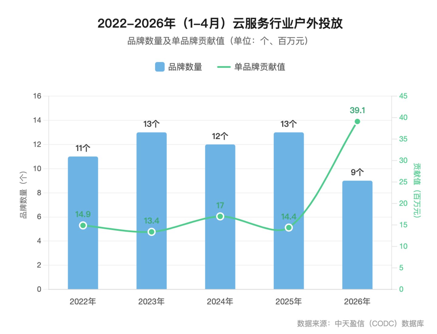  机场大屏上的AI云暗战：新云，正迎来它的时代